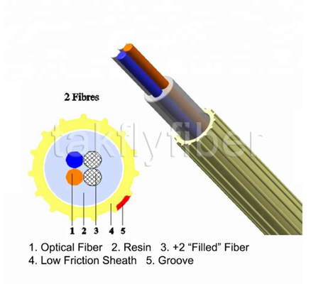2 - Luft-geblasene Faser-niedrige Reibungs-Mikrolichtwellenleiter 24Fibers EPFU
