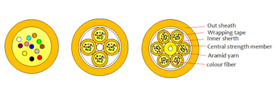LSZH Hülle 2-144 Kern Mini-Optikkabel mit 20D/15D Biegeradius