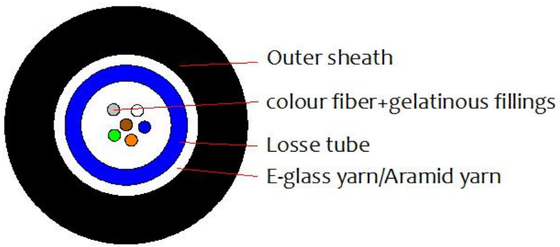 PVC-/LSZH-Glasmaterial GJFXTKV-Optikkabel Innen- und Außenkabel