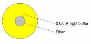 2 km oder angepasste Länge pro Trommel Fiber mit dichtem Puffer für ADSS-Fiberoptikkabel im Freien