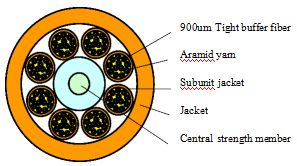 Indoor Bundle Optical Cable 2000M LSZH/PVC/PU