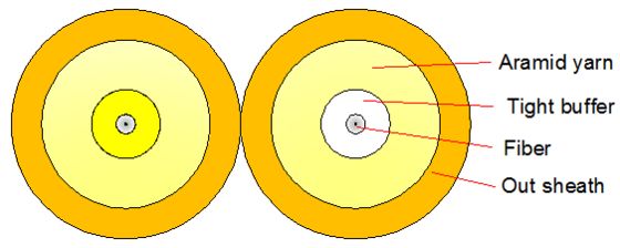 Indoor Duplex-Glasfaserkabel 2000M LSZH/PVC/PU