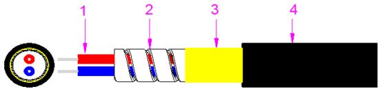 Bündel-Panzer-Glasfaserkabel 2000M LSZH/PVC/PU