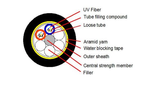 Außen-ADSS-Optikkabel PE/AT 2-24F 120M