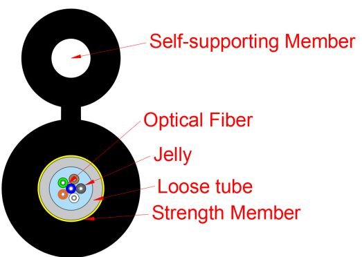 Zugangsnetzwerk-Abzweigkabel vom Typ Acht GYXTC8Y-1-12X