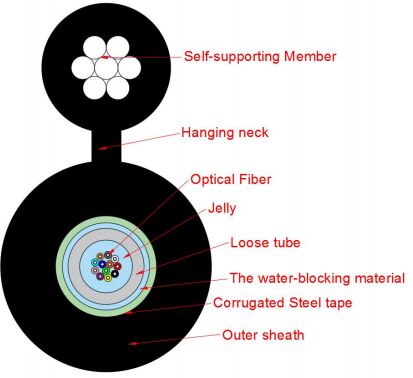 Zugangsnetzwerkkabel vom Typ Acht GYXTC8S-2-24X