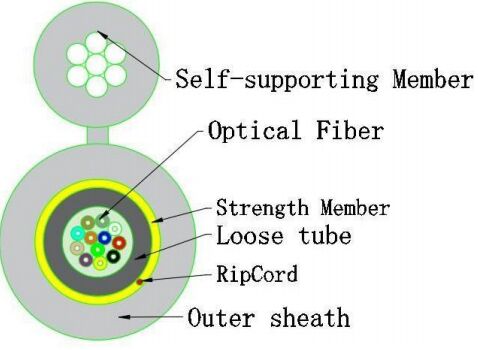 Kleines optisches Kabel vom Typ 8 GJYXTC8Y-12X
