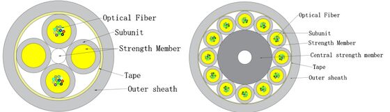 Mikro-Glasfaser-Innenkabel GJFH-24-288 für Rechenzentren