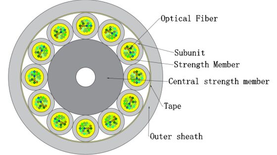 FTTH Mikro-Glasfaser-Innenkabel GJFH 24-288 Adern | Für Rechenzentren und Netzwerksysteme