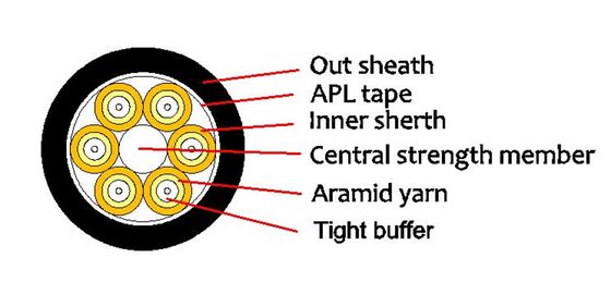 Outdoor GYTS+2*4mm² Optisches Kabel Stahldraht 12F