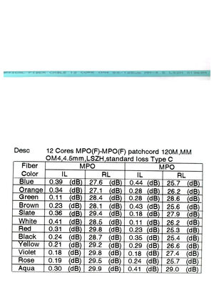 Fabrikgebundene Multicore-MPO/MTP-Patch-Leitung für Raumbeschränkte Rechenzentrumsanwendungen