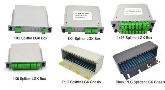LGX Box PLC Splitter – Standardisierter Footprint für 1×2 bis 2×64, kompatibel mit SC/LC-Anschlüssen