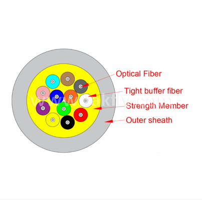 GJPFJV Indoor Cable – 0.9mm Tight-Buffered Fibers, All-Dielectric Aramid Strength, Multi-Purpose Wiring