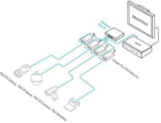 10/100/1000M 2-Port-Gigabit-PoE-Injektor 15,4 W mit einem einzigen PoE-Port – hohe Qualität und auf Lager verfügbar (DF-GPSE-AF)