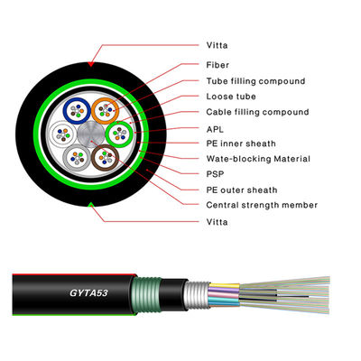 Armor Tape Double Sheath Fibre-Stromkabel optischen Kabels GYFTA53 GYTA53 direktes begrabenes im Freien