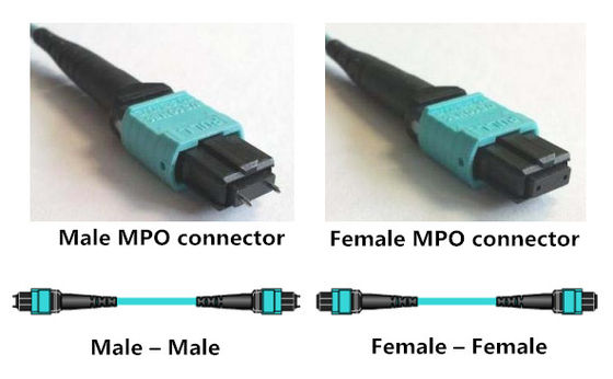 8 Kern-Ausbruch-Kabel MPO 4 zum Duplex-OM3 MPO MTP Faser-Optikverbindungskabel LC