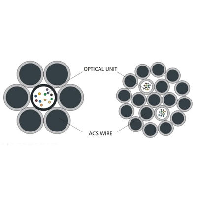 OPGW-Faseroptikkabel im Außenbereich