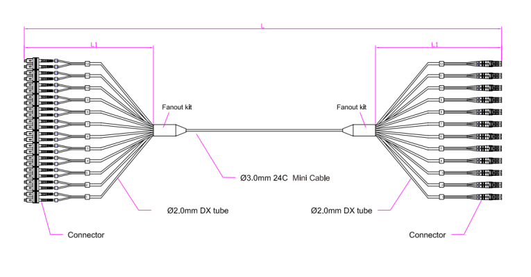 24F SC-LC Patch cord PVC、LSZH、TPU