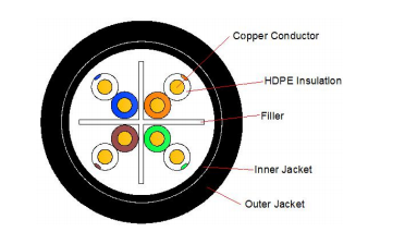 4P U/UTP CAT6A 23AWG (LSZH+PE) LAN CABLE