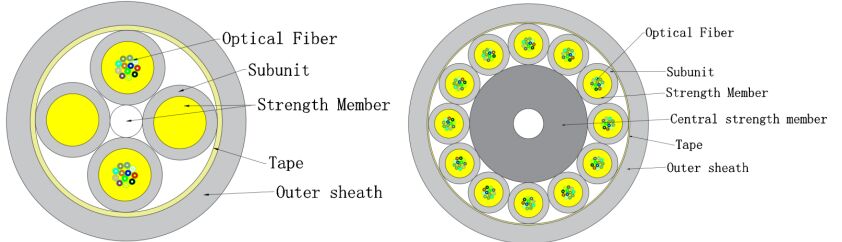 Mikro-Glasfaser-Innenkabel GJFH-24-288
