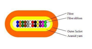 Optisches Flachbandkabel 2-24F für Rechenzentren