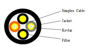 Φ 7,0 mm 2-adriges LSZH RRH Glasfaser-Breakout-Kabel